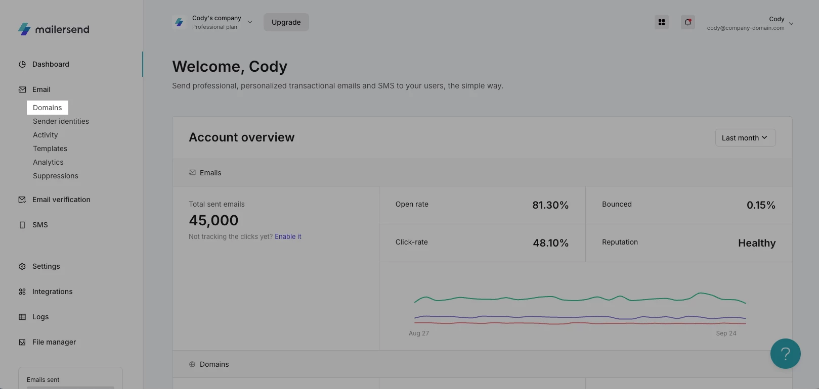 MailerSend dashboard