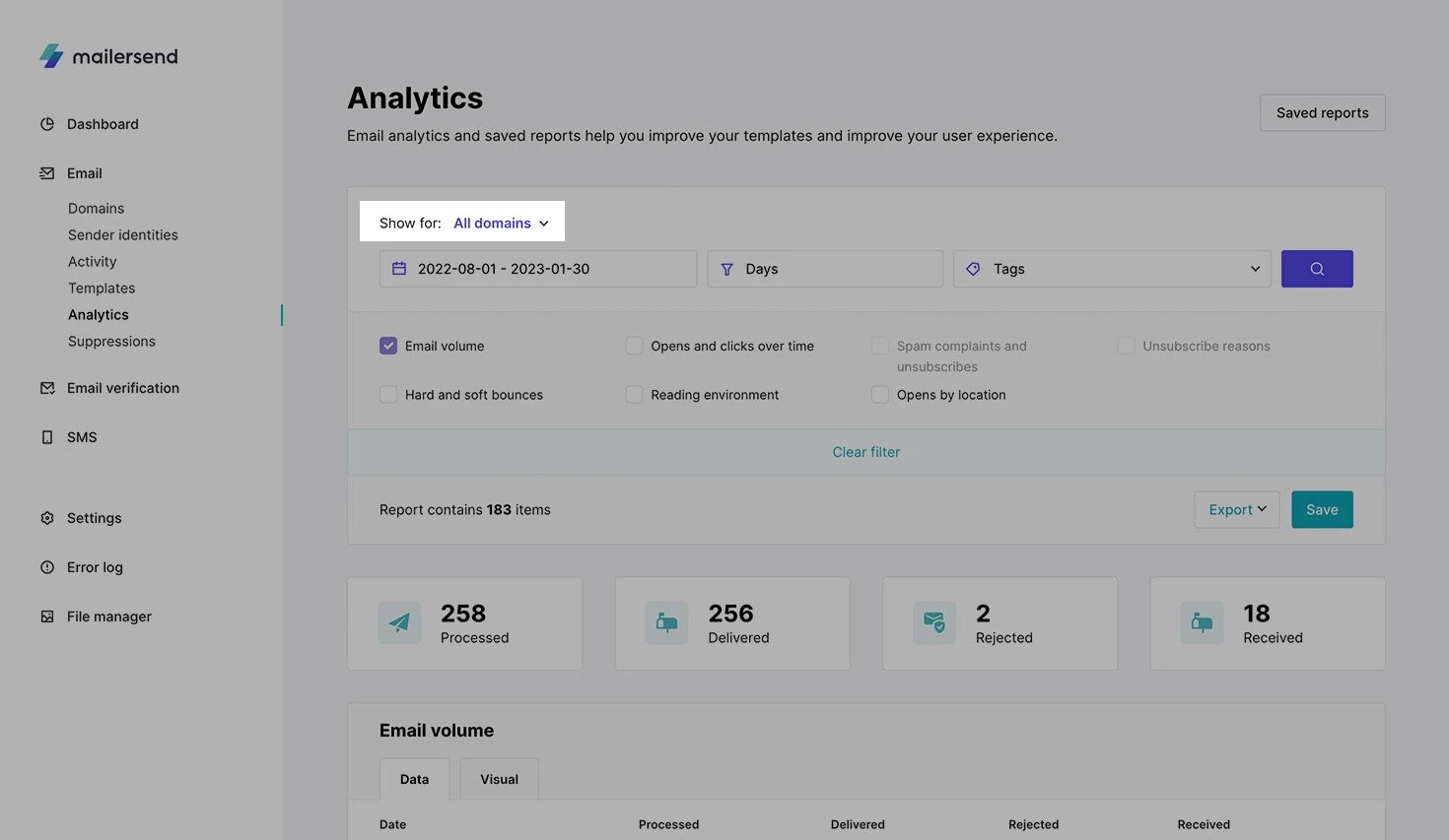 View of Analytics page in MailerSend
